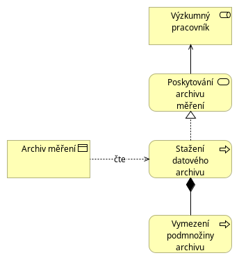 Archiv