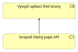 Popis API