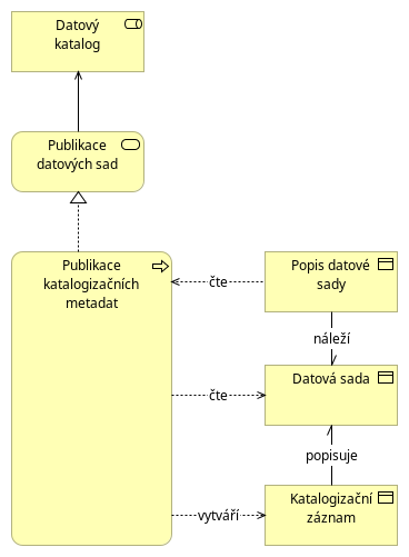 Datový katalog