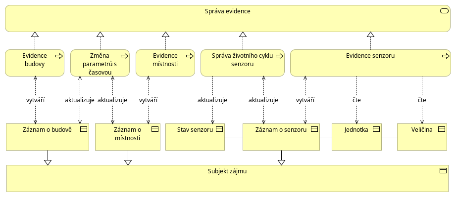Evidence